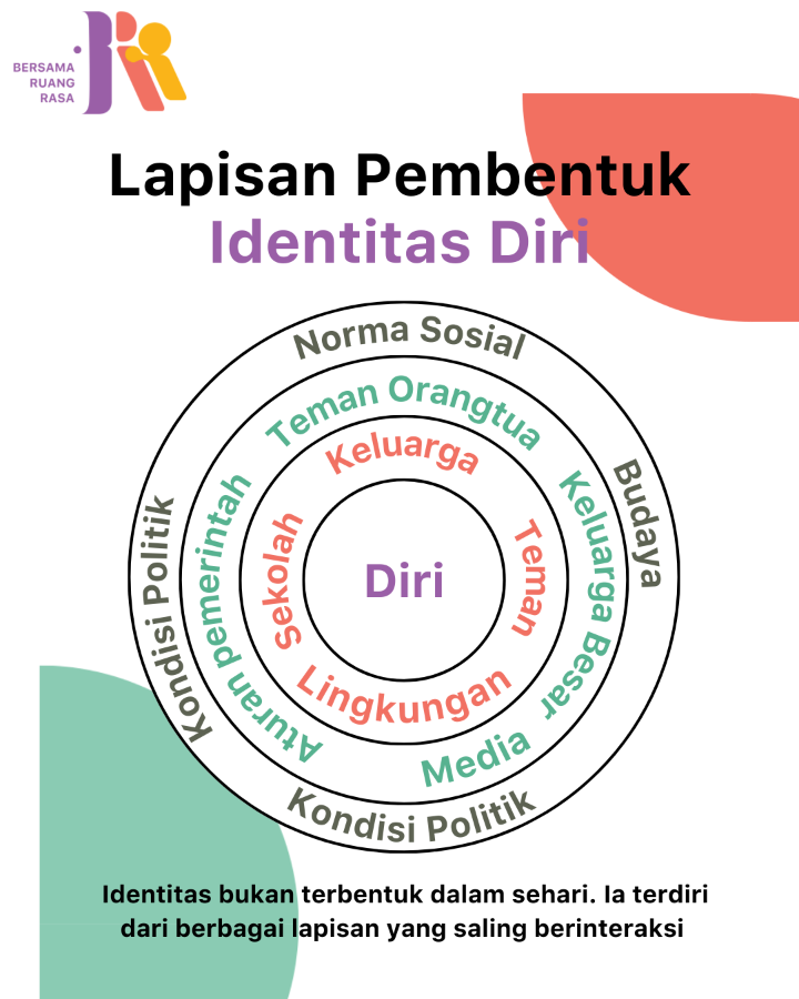 Lingkaran Bronfenbenner